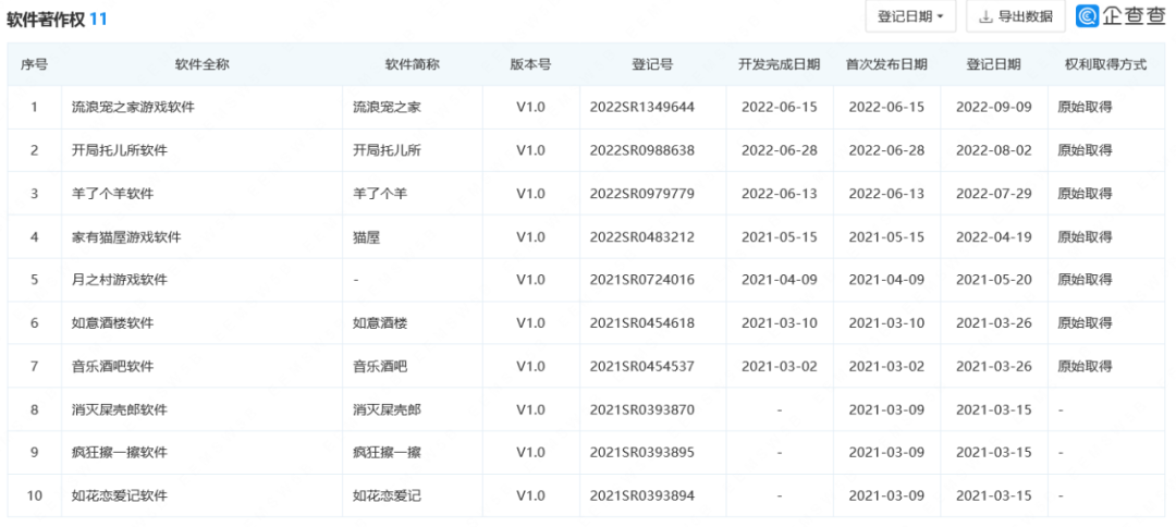 “羊了個(gè)羊”商標(biāo)被搶注，“羊了個(gè)羊”相關(guān)公司也全國開花！