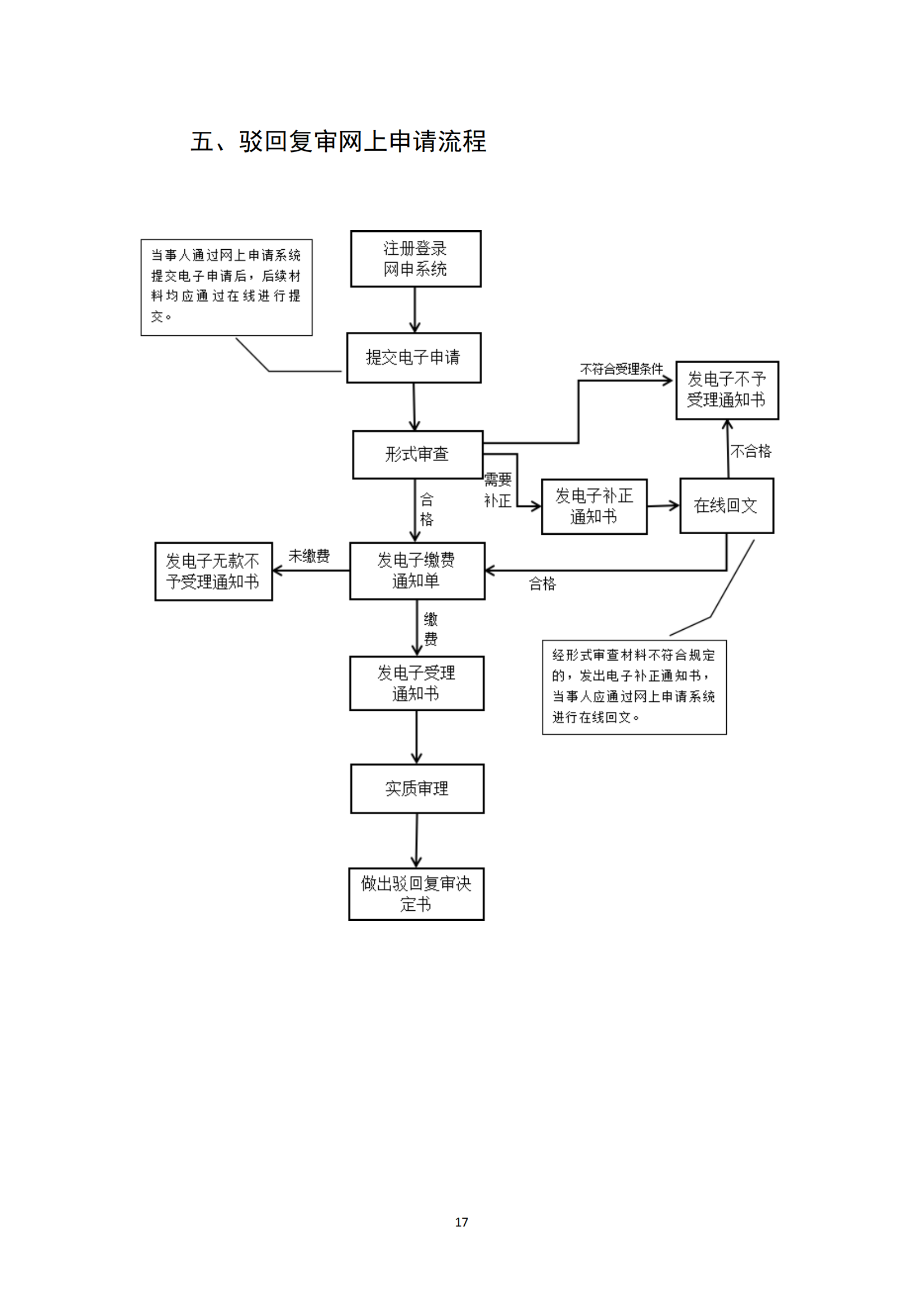 商標(biāo)無效宣告/異議/駁回復(fù)審網(wǎng)上申請及答辯操作流程指引發(fā)布！