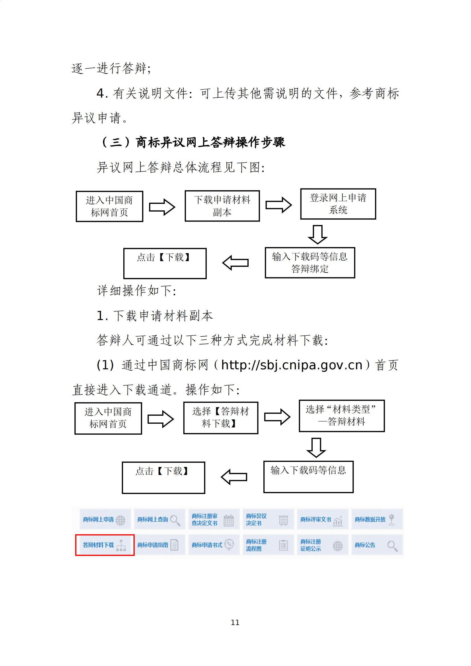 商標(biāo)無效宣告/異議/駁回復(fù)審網(wǎng)上申請及答辯操作流程指引發(fā)布！