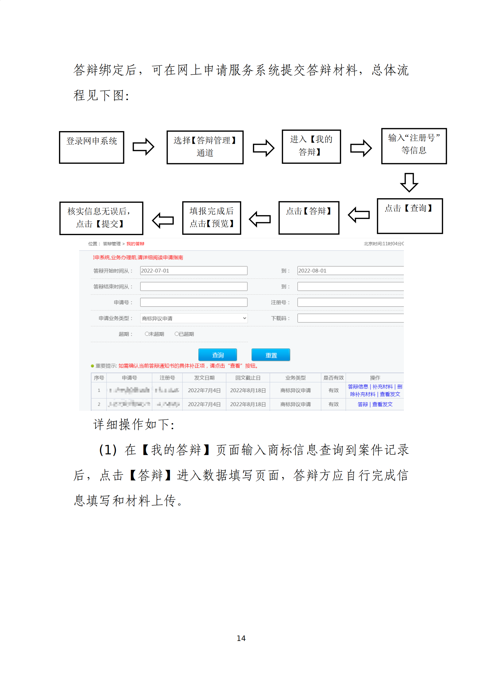 商標(biāo)無效宣告/異議/駁回復(fù)審網(wǎng)上申請及答辯操作流程指引發(fā)布！