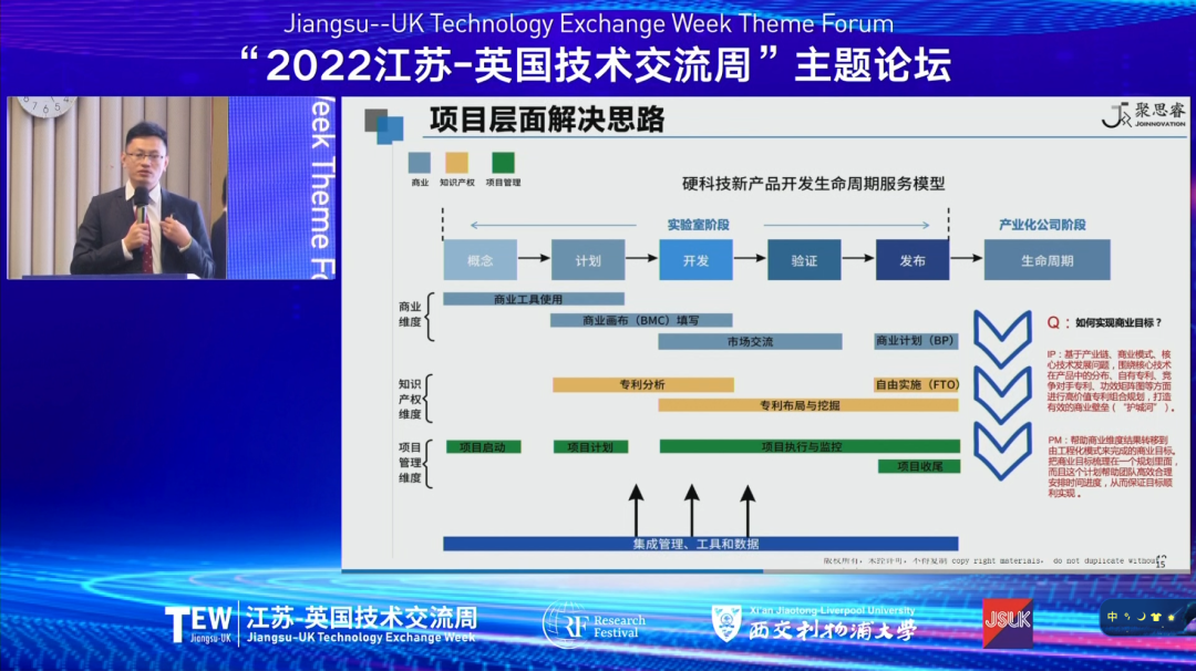 打破“產(chǎn)學(xué)研”國際合作壁壘，共育知識(shí)產(chǎn)權(quán)創(chuàng)新運(yùn)營生態(tài)！2022江蘇-英國技術(shù)交流周在蘇閉幕