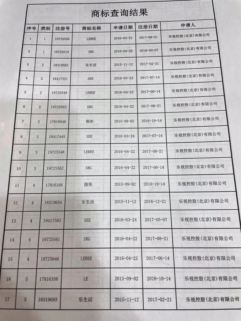 樂視“Le”商標要被拍賣？官方回應來了：此LE非彼Le