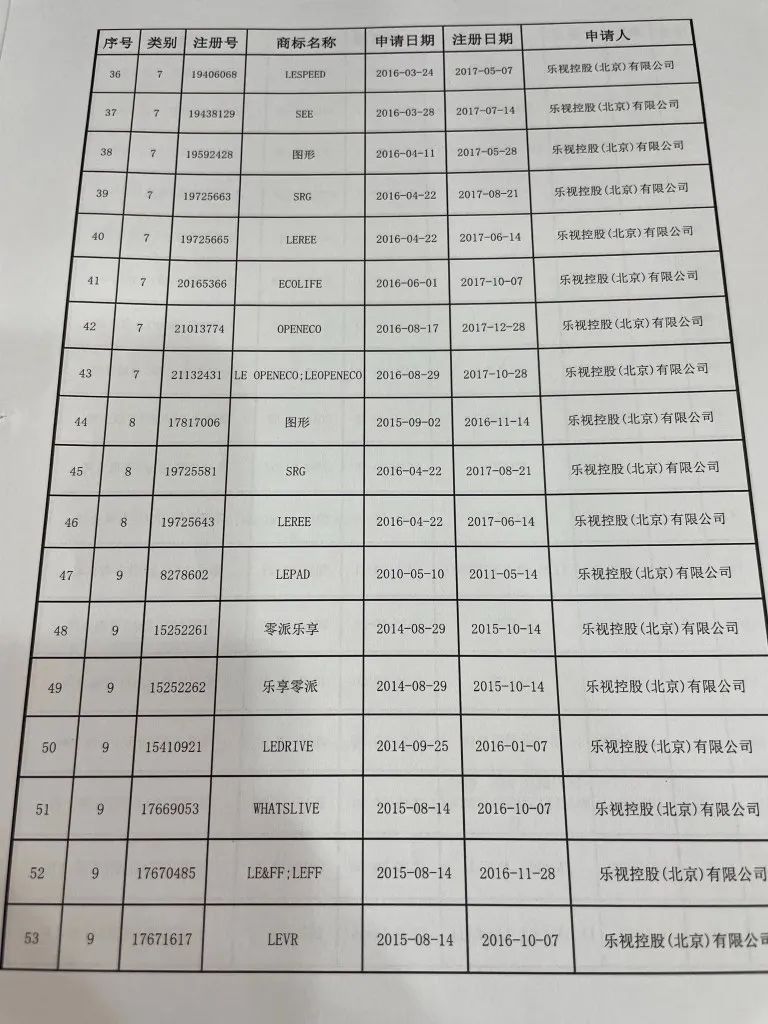 樂視“Le”商標要被拍賣？官方回應來了：此LE非彼Le