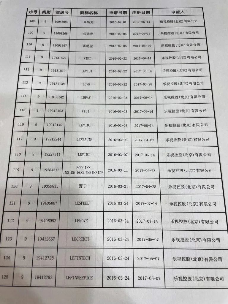 樂視“Le”商標要被拍賣？官方回應來了：此LE非彼Le