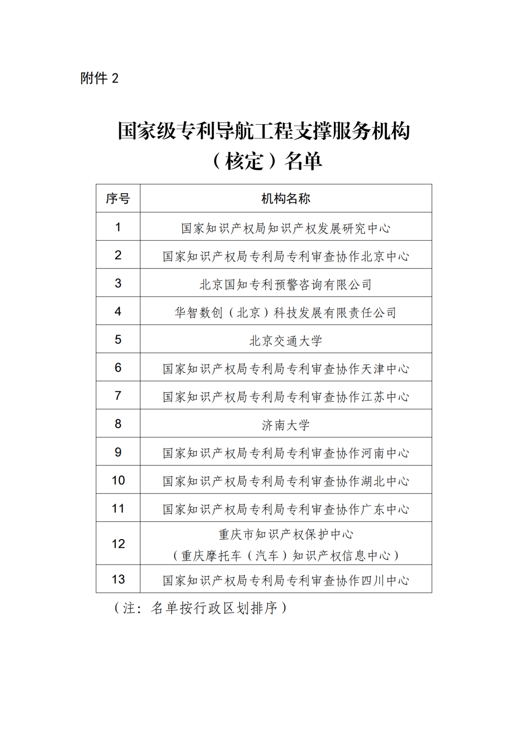 首批國家級(jí)專利導(dǎo)航工程支撐服務(wù)機(jī)構(gòu)名單公布！  ?