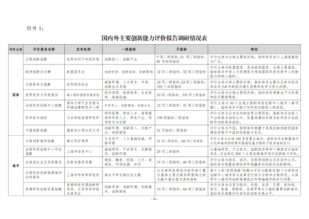 《企業(yè)創(chuàng)新積分制工作指引（1.0）》發(fā)布，專利指標(biāo)權(quán)重設(shè)置公布！