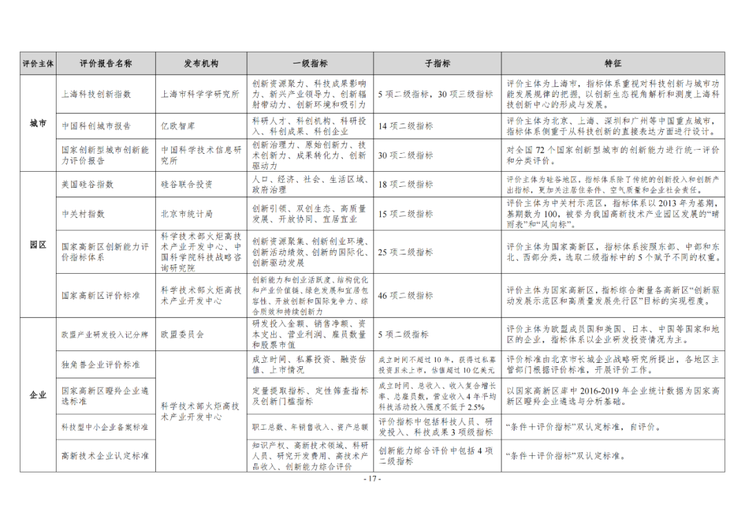 《企業(yè)創(chuàng)新積分制工作指引（1.0）》發(fā)布，專利指標(biāo)權(quán)重設(shè)置公布！