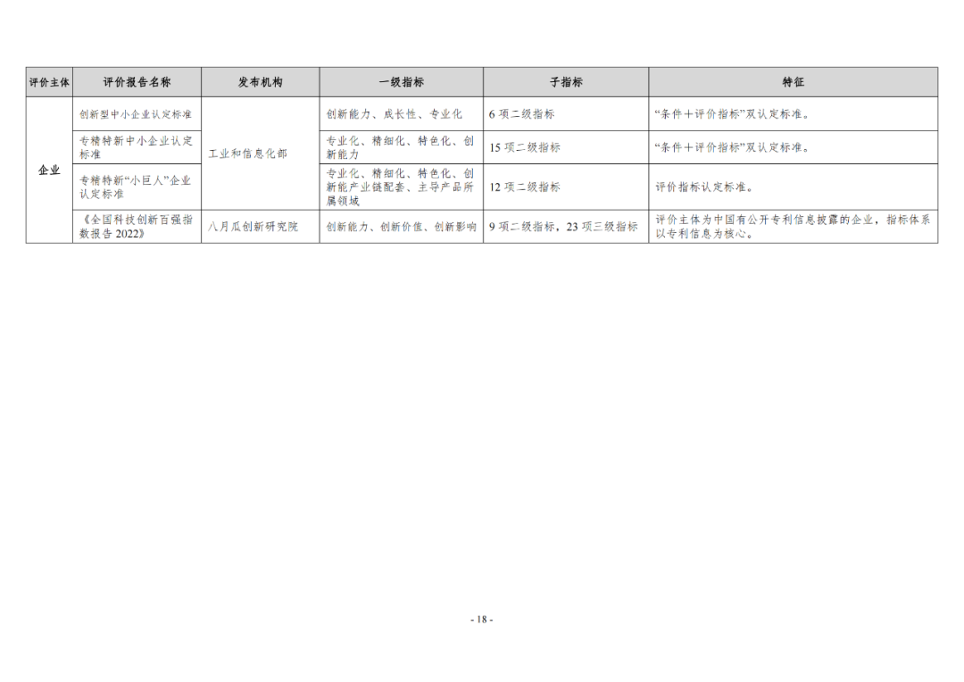 《企業(yè)創(chuàng)新積分制工作指引（1.0）》發(fā)布，專利指標(biāo)權(quán)重設(shè)置公布！