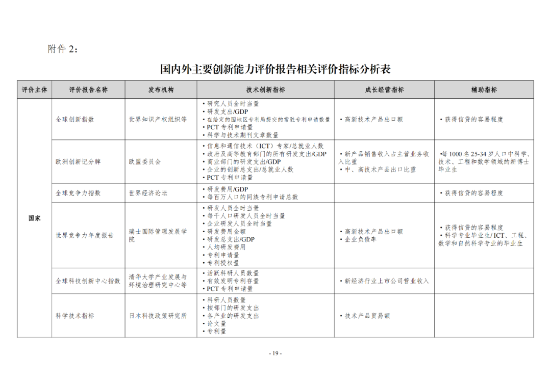 《企業(yè)創(chuàng)新積分制工作指引（1.0）》發(fā)布，專利指標(biāo)權(quán)重設(shè)置公布！