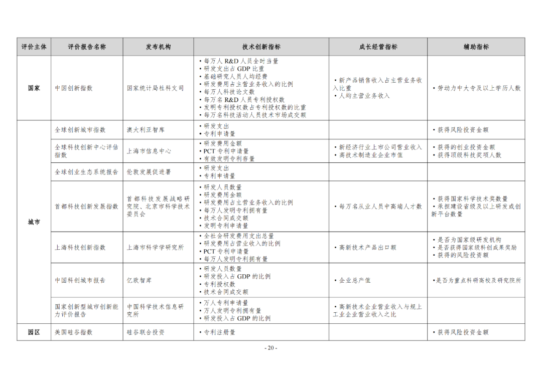 《企業(yè)創(chuàng)新積分制工作指引（1.0）》發(fā)布，專利指標(biāo)權(quán)重設(shè)置公布！