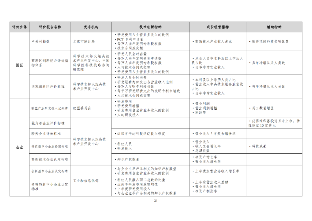 《企業(yè)創(chuàng)新積分制工作指引（1.0）》發(fā)布，專利指標(biāo)權(quán)重設(shè)置公布！