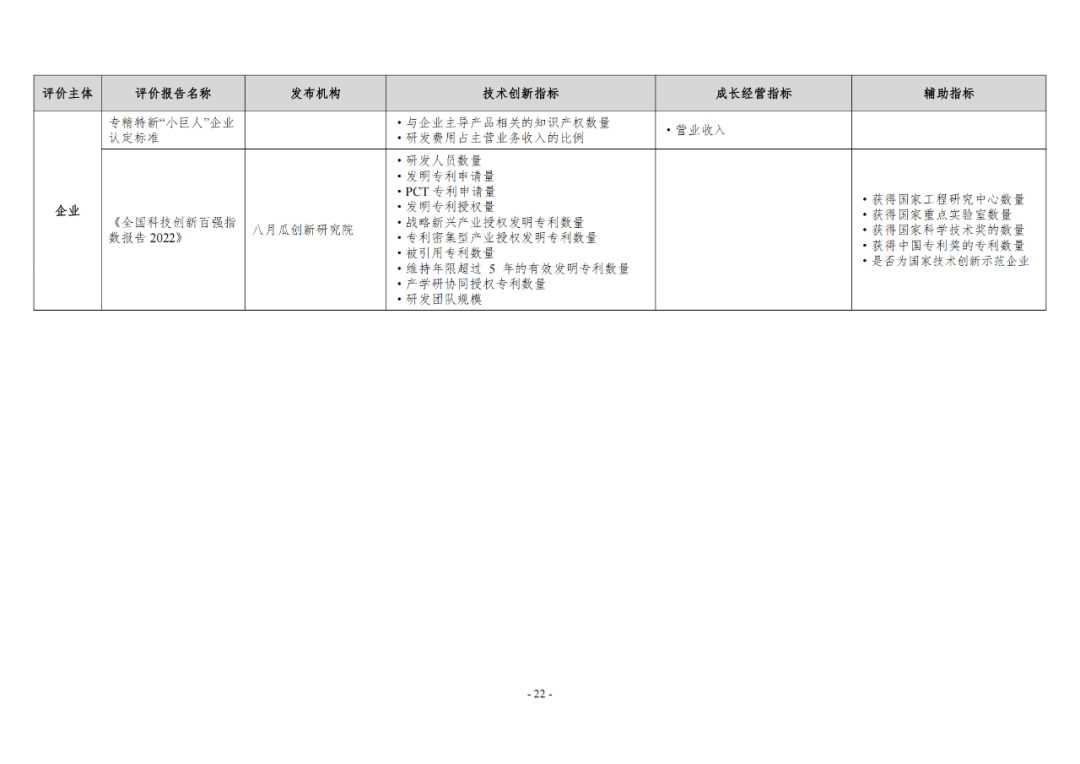 《企業(yè)創(chuàng)新積分制工作指引（1.0）》發(fā)布，專利指標(biāo)權(quán)重設(shè)置公布！