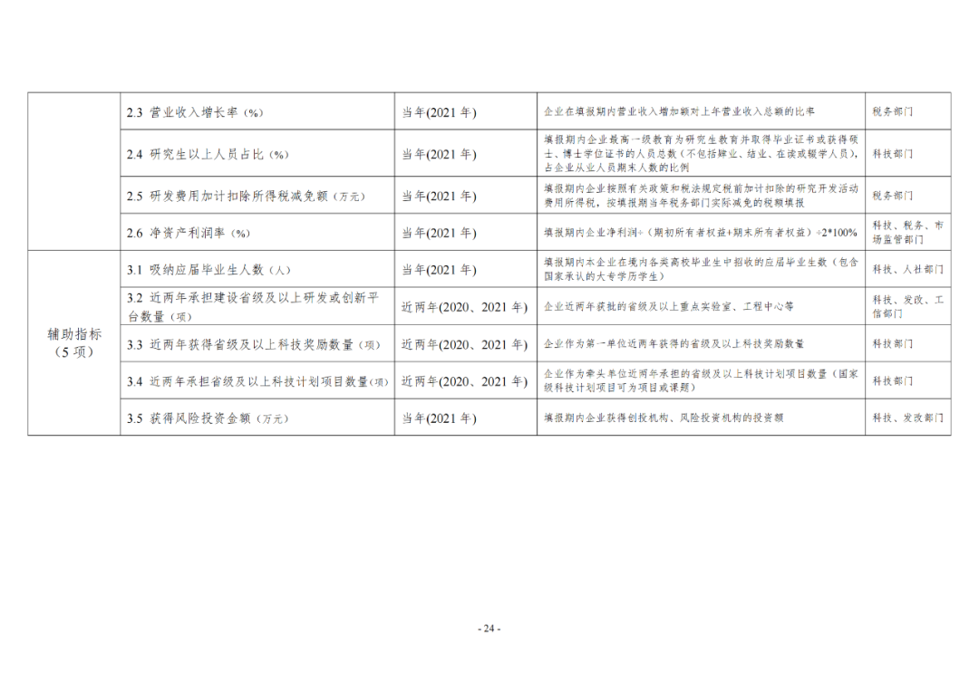 《企業(yè)創(chuàng)新積分制工作指引（1.0）》發(fā)布，專利指標(biāo)權(quán)重設(shè)置公布！