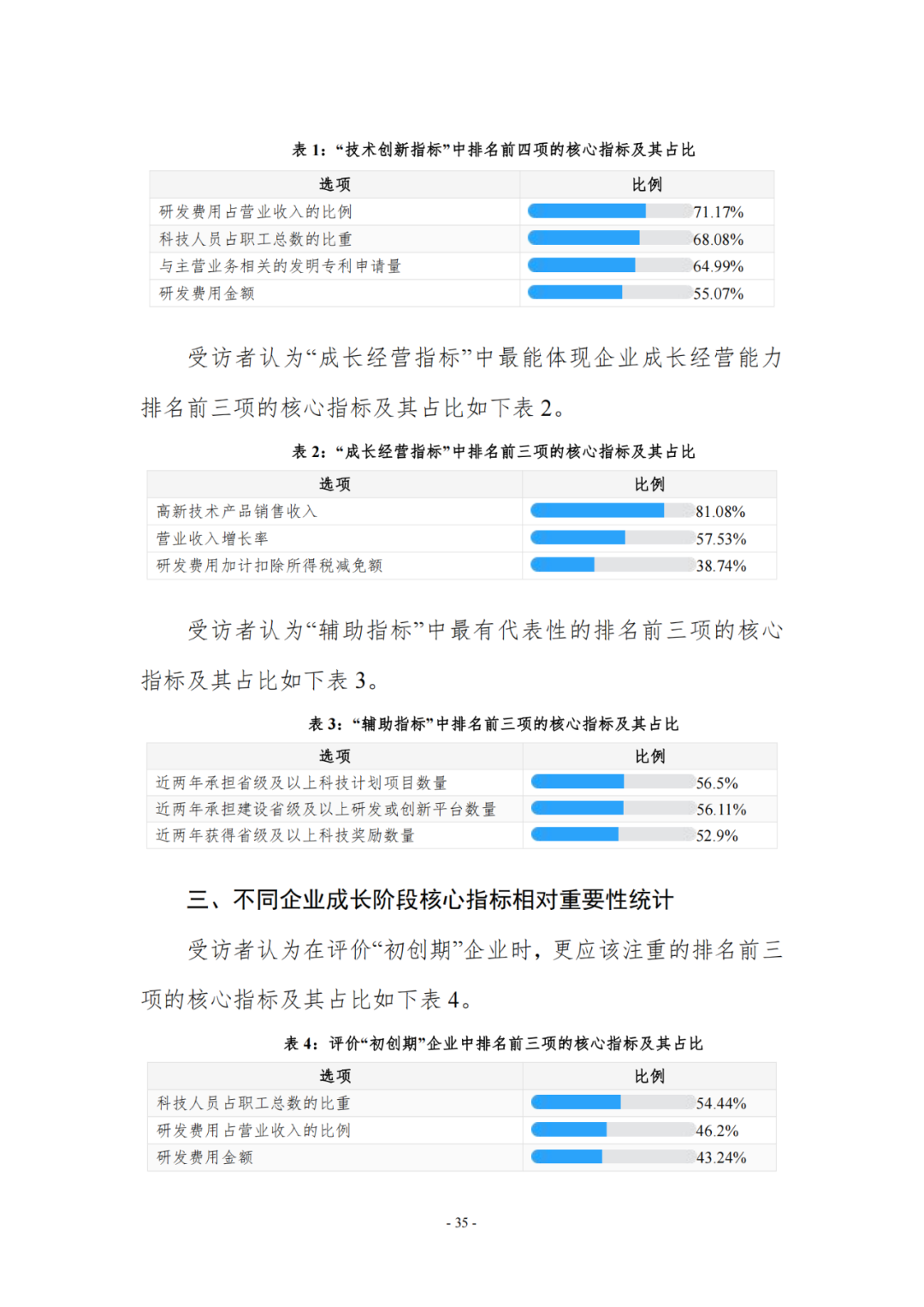 《企業(yè)創(chuàng)新積分制工作指引（1.0）》發(fā)布，專利指標(biāo)權(quán)重設(shè)置公布！