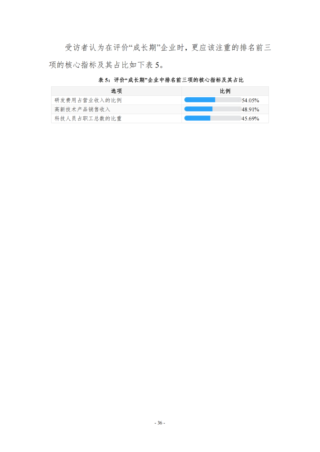 《企業(yè)創(chuàng)新積分制工作指引（1.0）》發(fā)布，專利指標(biāo)權(quán)重設(shè)置公布！