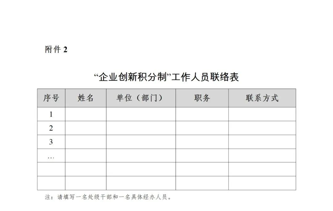 《企業(yè)創(chuàng)新積分制工作指引（1.0）》發(fā)布，專利指標(biāo)權(quán)重設(shè)置公布！