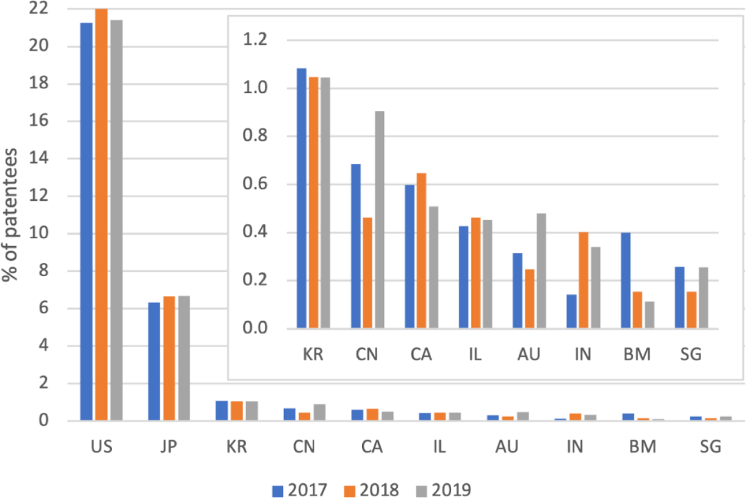 專欄 | EPO Opposition: 歐洲異議案件數據淺析