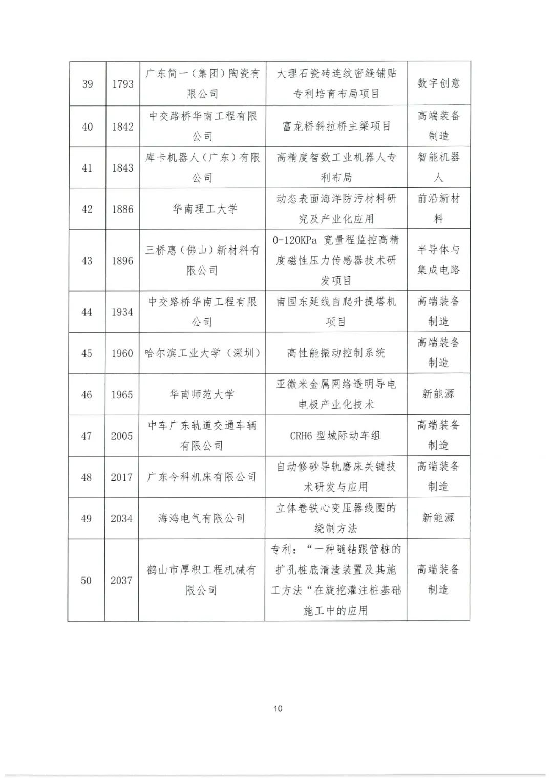 2022年粵港澳大灣區(qū)高價(jià)值專利培育布局大賽百強(qiáng)名單公示