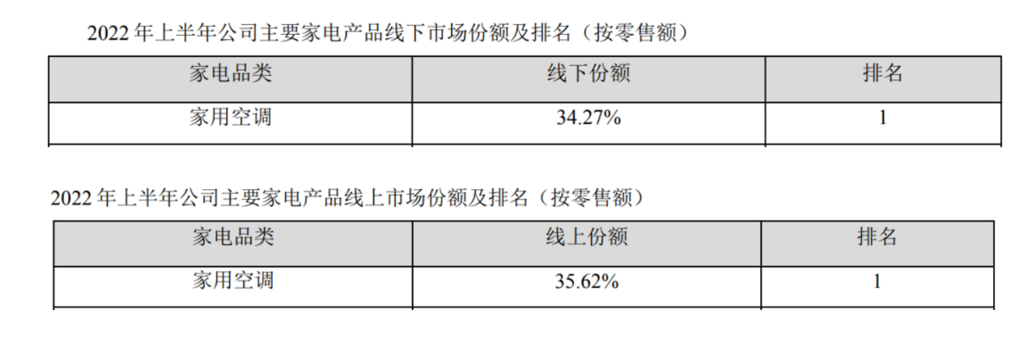 美的空調：全球專利布局助力打造爆款產品  ?