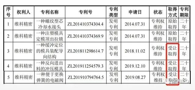 #晨報(bào)#北京擴(kuò)大專利預(yù)審服務(wù)領(lǐng)域，新增55個(gè)服務(wù)分類號；潔士寶侵害怡寶公司商標(biāo)權(quán)，被強(qiáng)制執(zhí)行超513萬