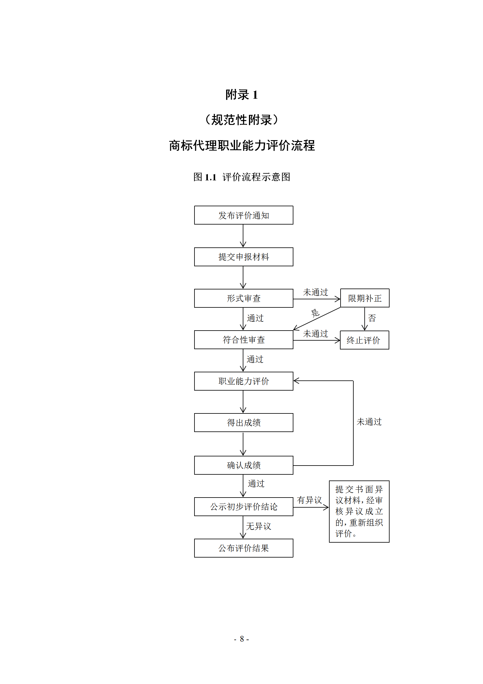 《商標代理職業(yè)能力評價標準》（試行）發(fā)布！商標代理職業(yè)能力分為5個等級：三級、二級、一級、高級、特級