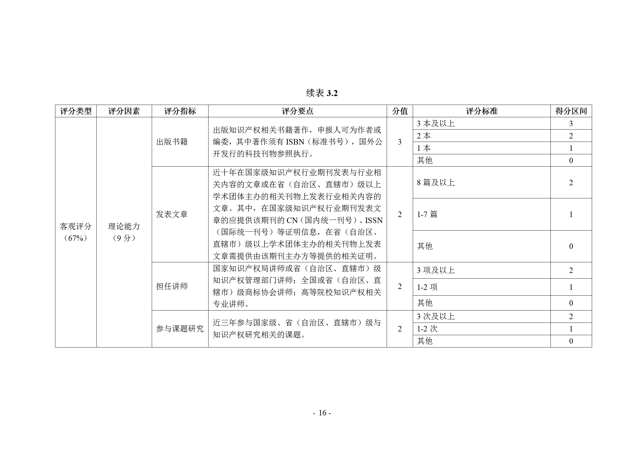 《商標代理職業(yè)能力評價標準》（試行）發(fā)布！商標代理職業(yè)能力分為5個等級：三級、二級、一級、高級、特級