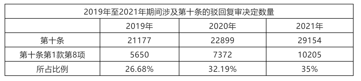 探析商標(biāo)代理機(jī)構(gòu)對可能具有不良影響商標(biāo)申請應(yīng)盡的審慎義務(wù)