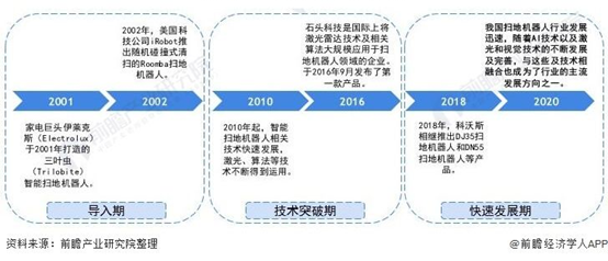 專利獎(jiǎng)巡禮｜解放雙手，掃地機(jī)來(lái)幫忙  ?