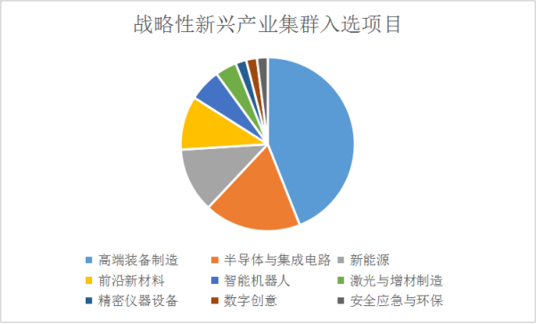 2022年灣高賽“百?gòu)?qiáng)”項(xiàng)目正式公布  ?