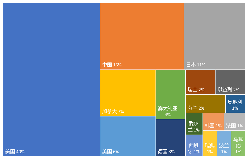 2022年更新！全球量子計算技術(shù)發(fā)明專利排行榜（TOP100）