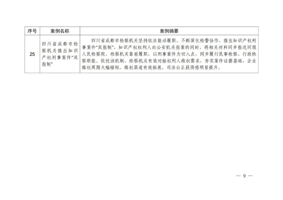 《知識(shí)產(chǎn)權(quán)強(qiáng)國(guó)建設(shè)第一批典型案例》發(fā)布！