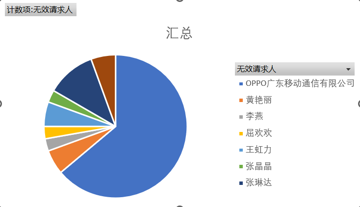 專利質(zhì)量堪憂？諾基亞專利在多國被挑戰(zhàn)