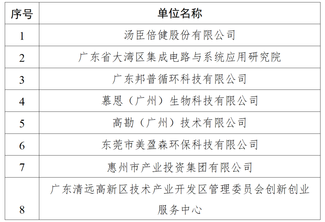 廣東省知識(shí)產(chǎn)權(quán)保護(hù)中心關(guān)于確定第二批專利預(yù)審服務(wù)工作站的通知