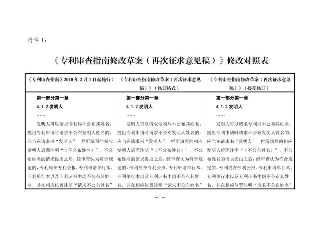 《專利審查指南修改草案（再次征求意見稿）》發(fā)布 | 附修改對(duì)照表