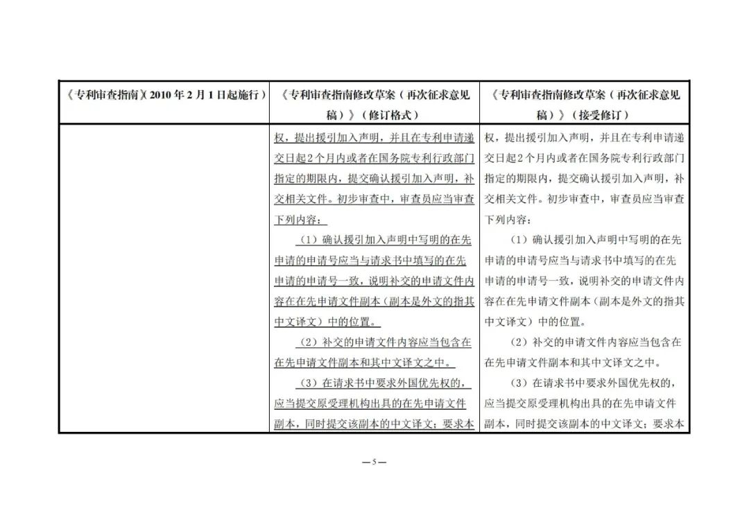 《專利審查指南修改草案（再次征求意見稿）》發(fā)布 | 附修改對(duì)照表