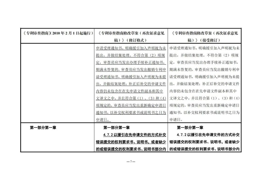 《專利審查指南修改草案（再次征求意見稿）》發(fā)布 | 附修改對(duì)照表