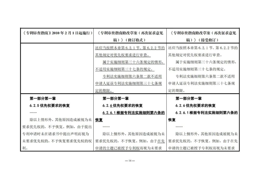 《專利審查指南修改草案（再次征求意見稿）》發(fā)布 | 附修改對(duì)照表