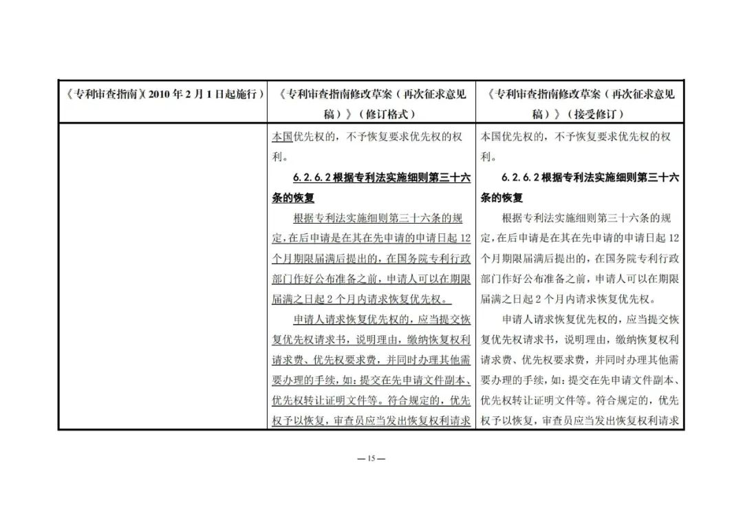 《專利審查指南修改草案（再次征求意見稿）》發(fā)布 | 附修改對(duì)照表