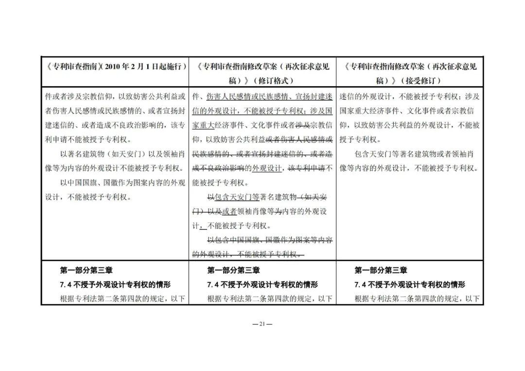 《專利審查指南修改草案（再次征求意見稿）》發(fā)布 | 附修改對(duì)照表