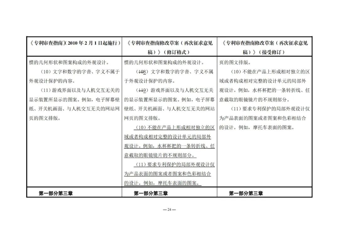 《專利審查指南修改草案（再次征求意見稿）》發(fā)布 | 附修改對(duì)照表