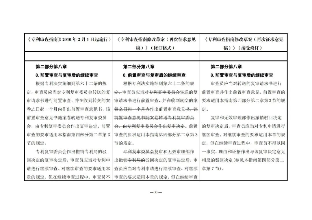 《專利審查指南修改草案（再次征求意見稿）》發(fā)布 | 附修改對(duì)照表