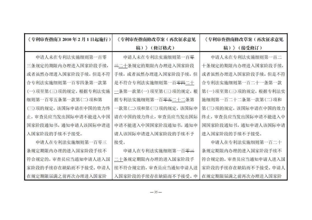 《專利審查指南修改草案（再次征求意見稿）》發(fā)布 | 附修改對(duì)照表