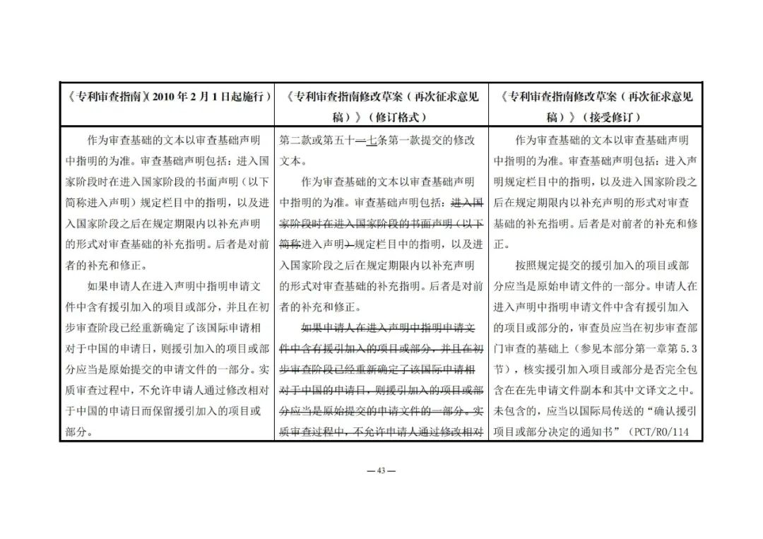 《專利審查指南修改草案（再次征求意見稿）》發(fā)布 | 附修改對(duì)照表