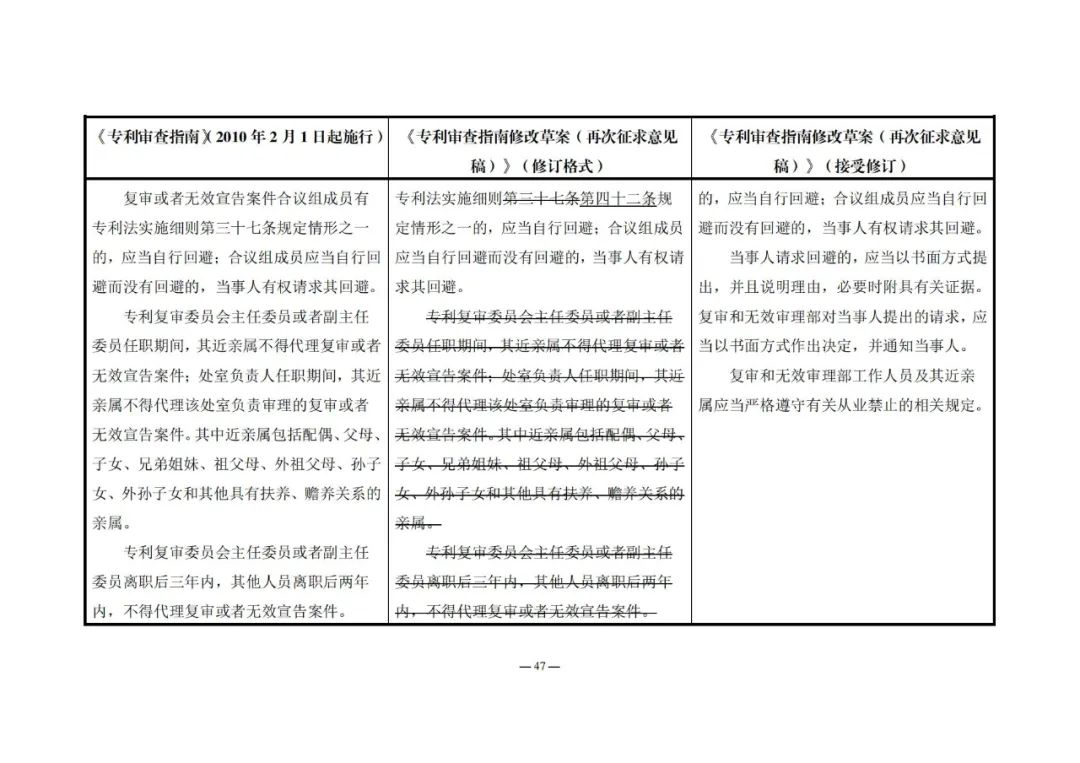 《專利審查指南修改草案（再次征求意見稿）》發(fā)布 | 附修改對(duì)照表