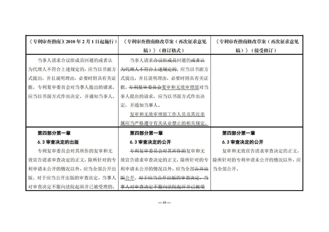 《專利審查指南修改草案（再次征求意見稿）》發(fā)布 | 附修改對(duì)照表