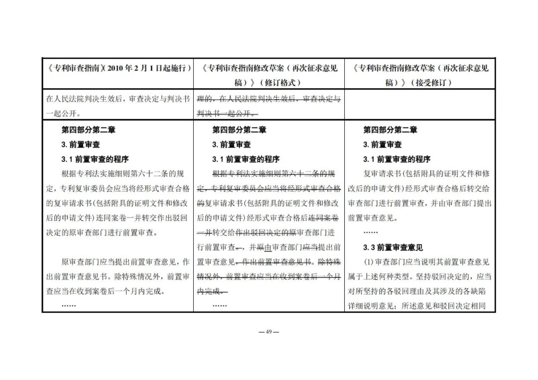 《專利審查指南修改草案（再次征求意見稿）》發(fā)布 | 附修改對(duì)照表