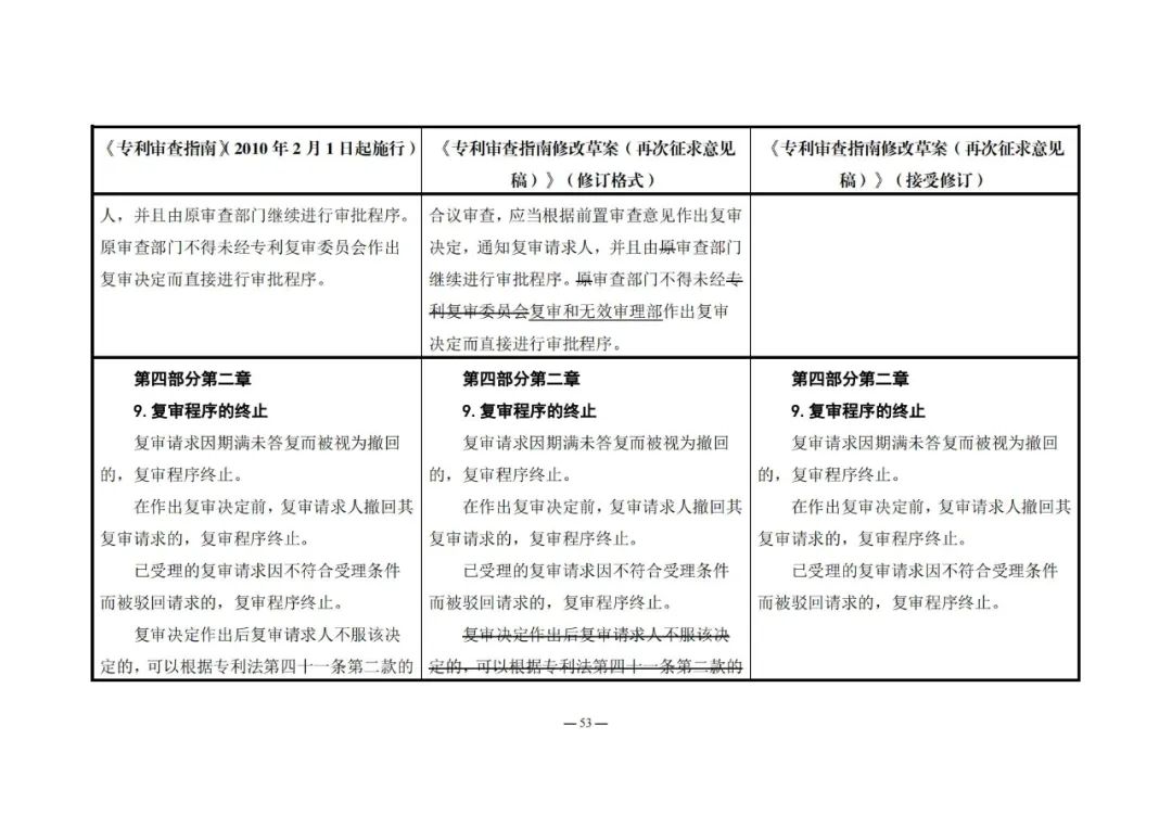 《專利審查指南修改草案（再次征求意見稿）》發(fā)布 | 附修改對(duì)照表