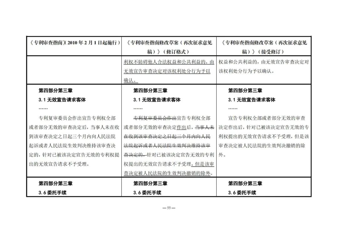 《專利審查指南修改草案（再次征求意見稿）》發(fā)布 | 附修改對(duì)照表