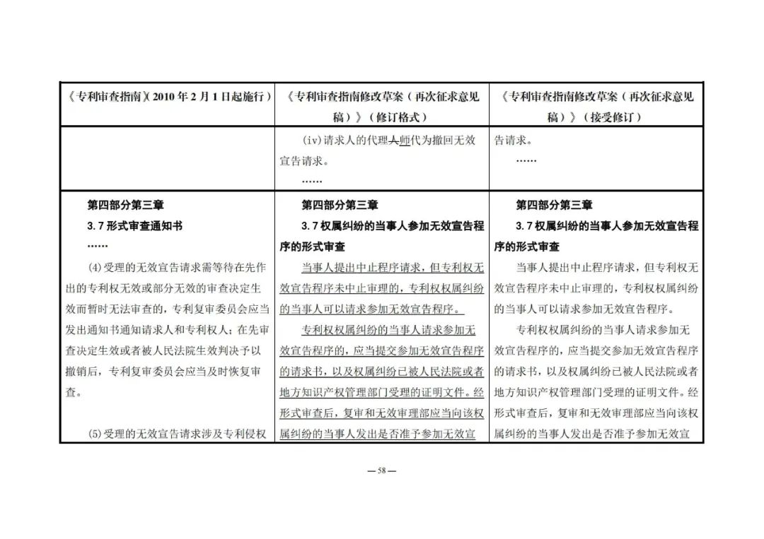 《專利審查指南修改草案（再次征求意見稿）》發(fā)布 | 附修改對(duì)照表