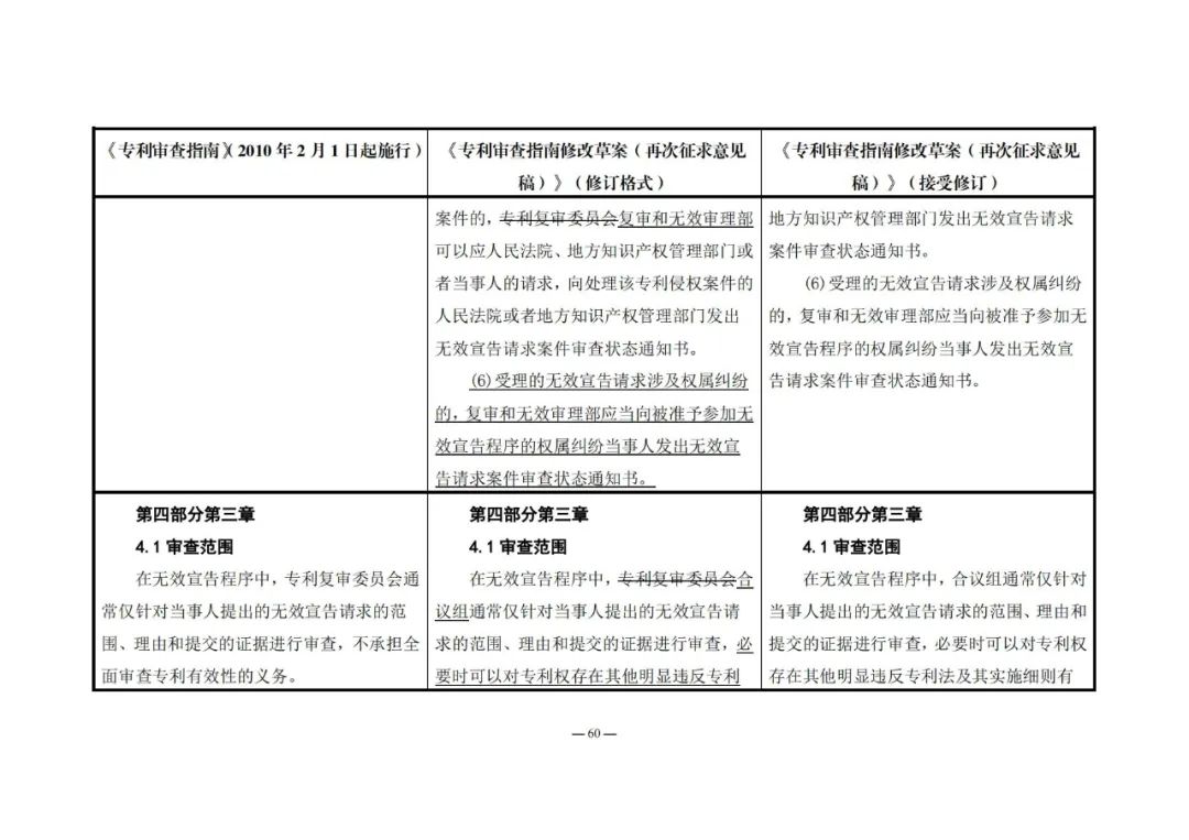 《專利審查指南修改草案（再次征求意見稿）》發(fā)布 | 附修改對(duì)照表